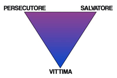 Disegno del triangolo drammatico